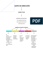 Equipo de Dirección