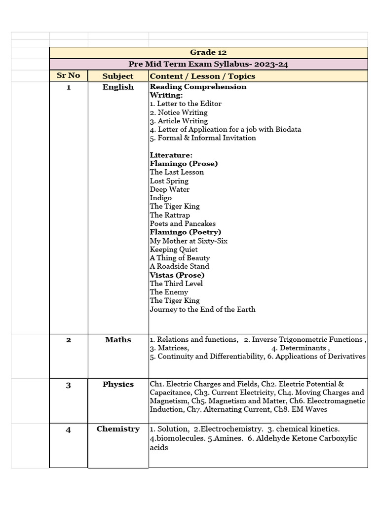 Class 12 Half Yearly Syllabus 2023-24 | PDF | Paintings