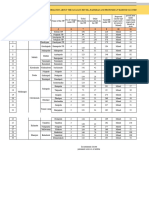 Consolidated Cluster Plan, Revised, ITDA, Malkangiri-1