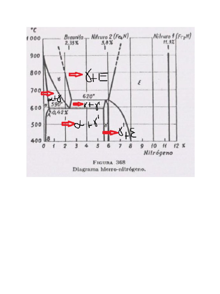 Diagrama Hierro Nitrogeno Para Ponerle Estructuras JM PDF