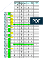 Roulette Long Score Card - EM MM - (General) - (20110309 - PM001)