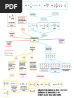 Mapa Mental Transferência de Calor