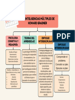 Mapa Conceptual Métodos Anticonceptivos Ilustrado Colorido