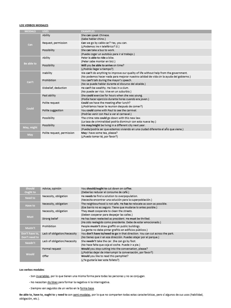 Modals and Modal Perfects | PDF