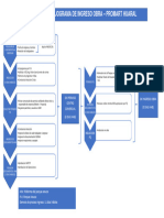 Flujograma de Ingreso - Promart Huaral