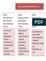 Tematica Curso Metodolgia Deportiva (Nivel 1)