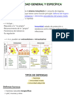 Microbiología e Inmunología 