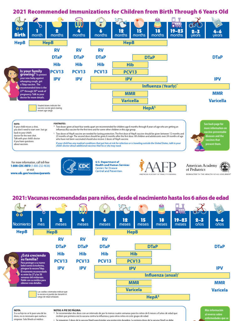 2021 Baby Vaccine Schedule Overview | PDF | Vaccines | Hepatitis B
