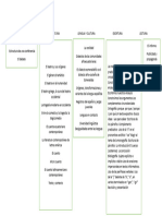 Comunicación Oral Literatura Lengua y Cultura Escritura Lectura