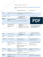 Organisation en Distanciel 4°C 2