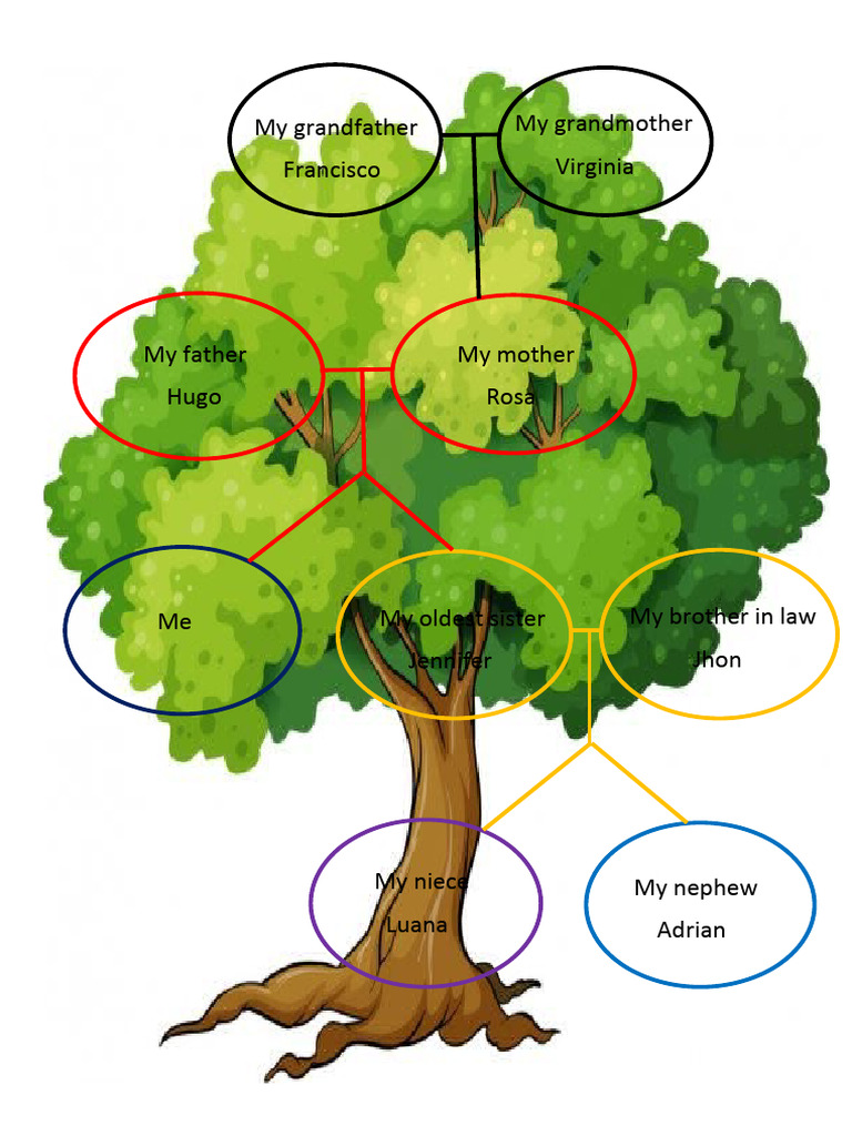Arbol Pdf