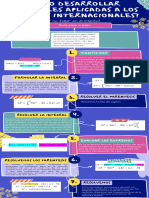 Infografia de Proceso Ilustrada Llamativa Retro Azul Rosa