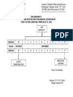 04 Diagram WKT