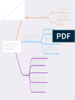 Mapa Mental Artigo NASF