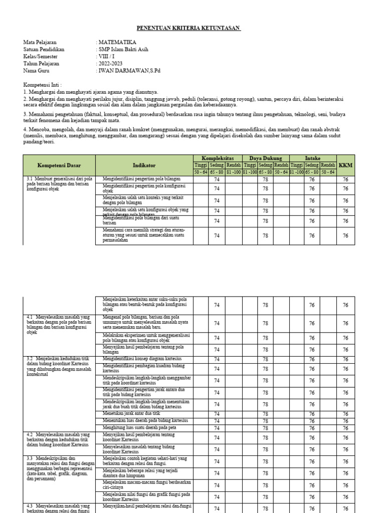 Kriteria Ketuntasan Matematika SMP | PDF