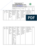 5 Hasil Analisis Audit Apotek Dan RTL