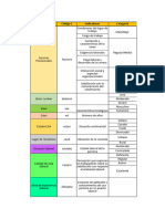 Base de Datos - Ruiz - Sheen