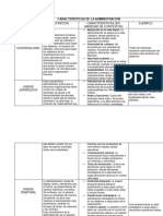 Características de La Administración