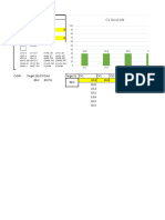 Sequence CV