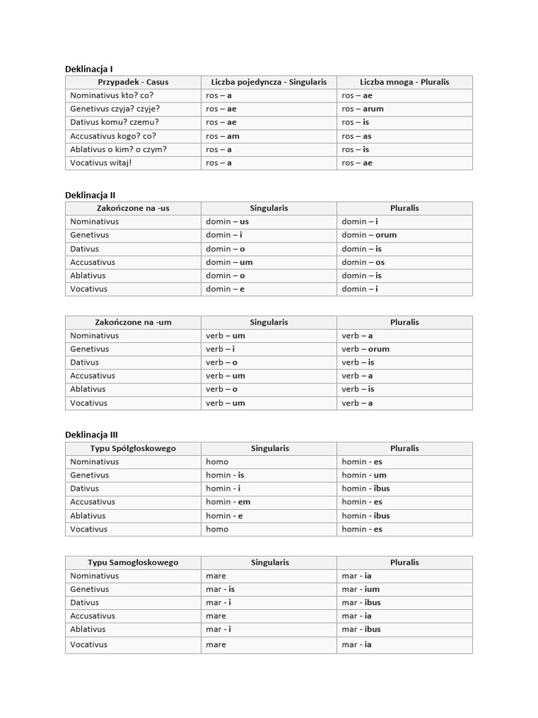 Odmiana acina PDF