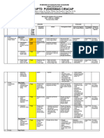 Register Risiko UKP, UKM, Admen 2023