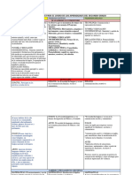 Funcion de Los LTG para El Logro de Los Aprendizajes Del Segundo Grado