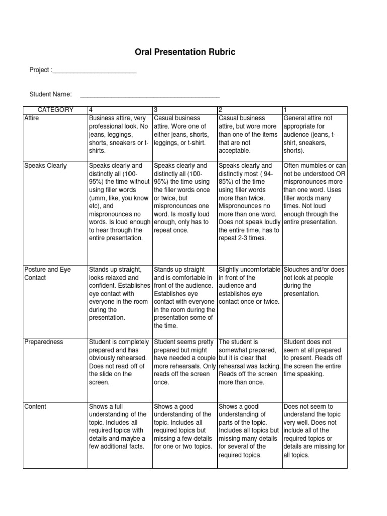 Oral Presentation Assessment Rubric | PDF | Clothing | Fashion