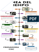 Infografia Línea Del Tiempo Historia Timeline Doodle Multicolor