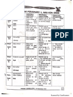Scheme of Work For Yorùbá Primary 1 3 1 1
