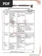 Scheme of Work Religion and National Values Primary 1 3 1 1