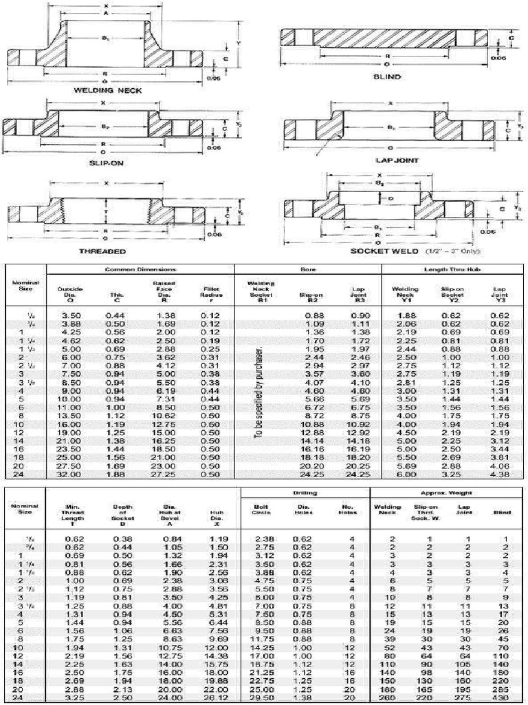 Flange Asme 16.5