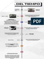 Infografia Línea Del Tiempo Historia