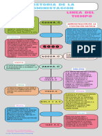 Infografía Línea Del Tiempo de Administracion