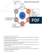 Modelo Administrativo