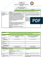 Buenlag National High School: Daily Learning Log (DLL) Edukasyon Sa Pagpapakatao (Esp) 7 Araw I. Layunin