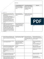 Permasalah Billing Date Faktur Pajak