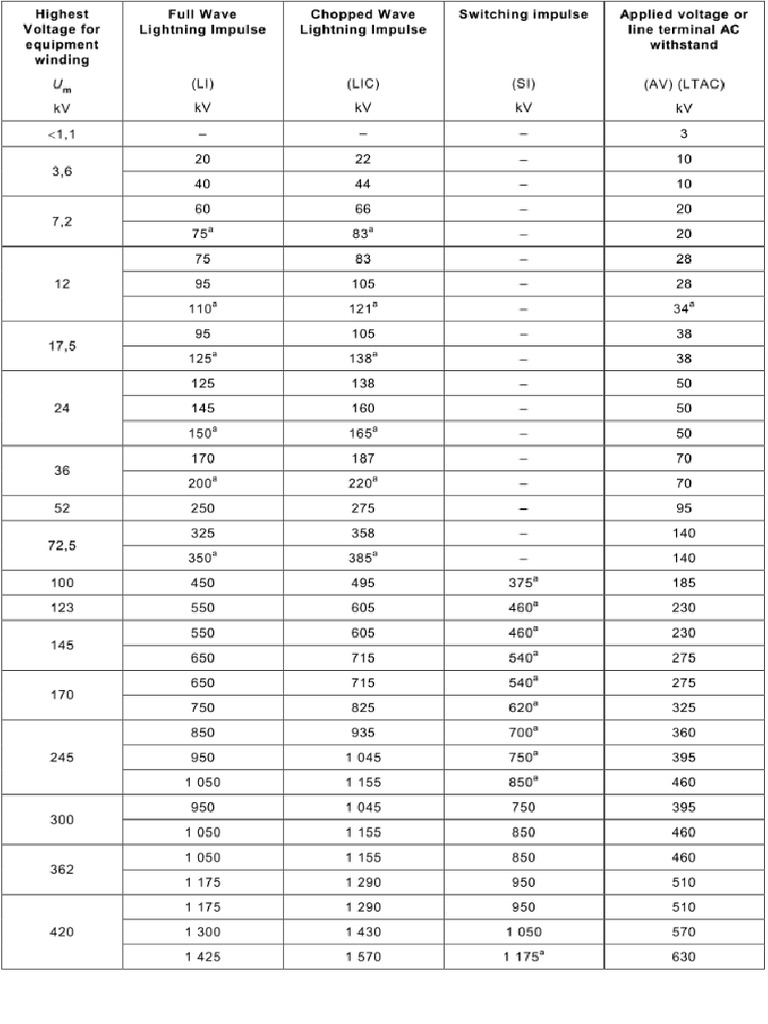 Voltage Test of Transfomer PDF