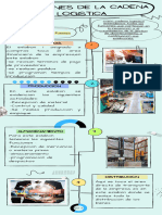 Infografia