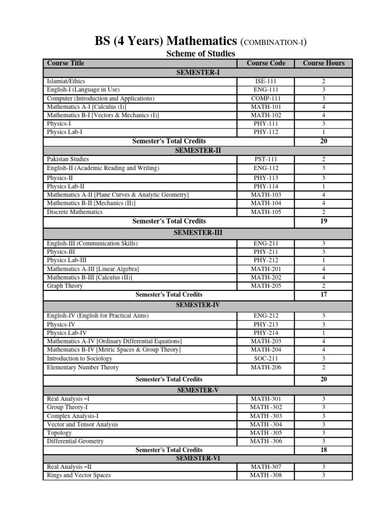 BS Mathematics COMBINATION I PDF Mathematical Analysis Mathematics