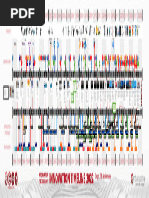 Delphi Innovation Timeline