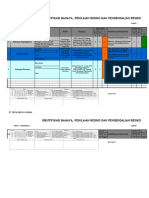 Form Lembar Kerja IBPR KELOMPOK 3