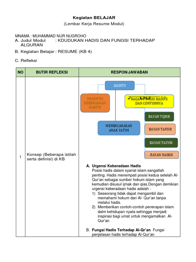 Fungsi Hadis dalam Al-Qur'an | PDF