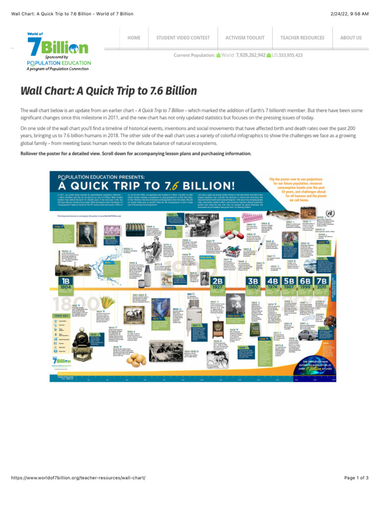 history-of-pop-change-wall-chart-a-quick-trip-to-7-6-billion-world