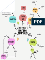 Los Dones y Ministerios Espirituales