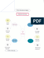 Mapa Mental de Tipos de Oracion