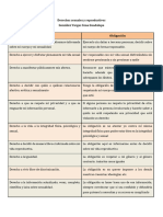 Derechos Sexuales y Reproductivos 