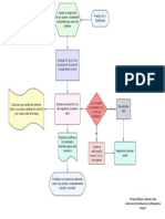 Diagrama de Flujo Práctica No. 1