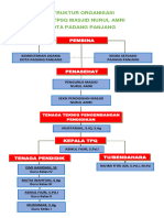 Spanduk STRUKTUR ORGANISASI BAGAN OK