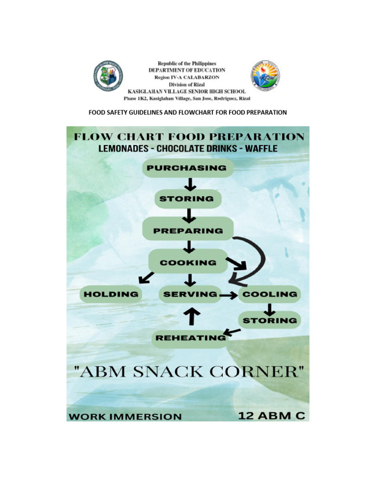 Wi Food Safety Guidelines 1 PDF