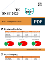 Statistik Utbk 2023